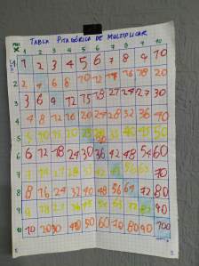 Póster de la Tabla Pitagórica con las tablas de multiplicar. 